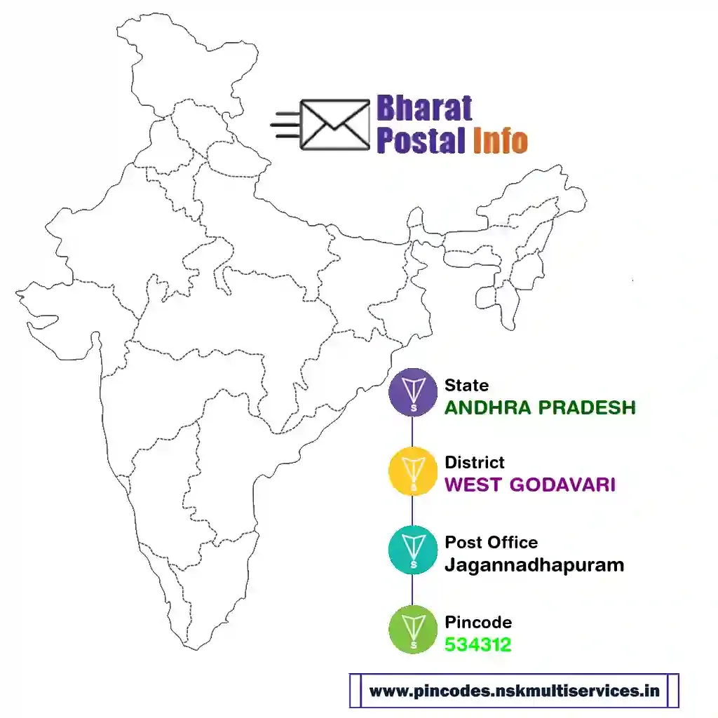 ANDHRA PRADESH-WEST GODAVARI-Jagannadhapuram-534312